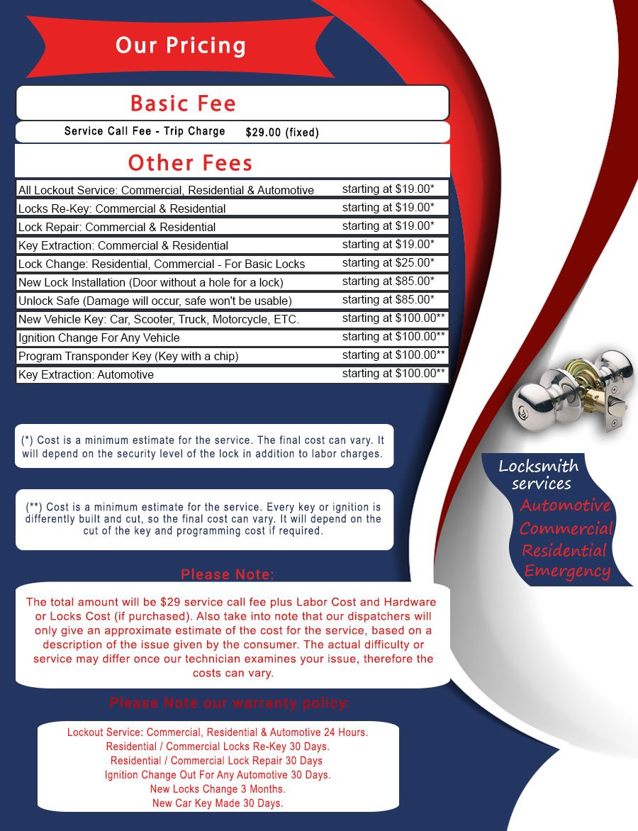 Boca Raton Locksmith Service Boca Raton, FL 561-880-4588