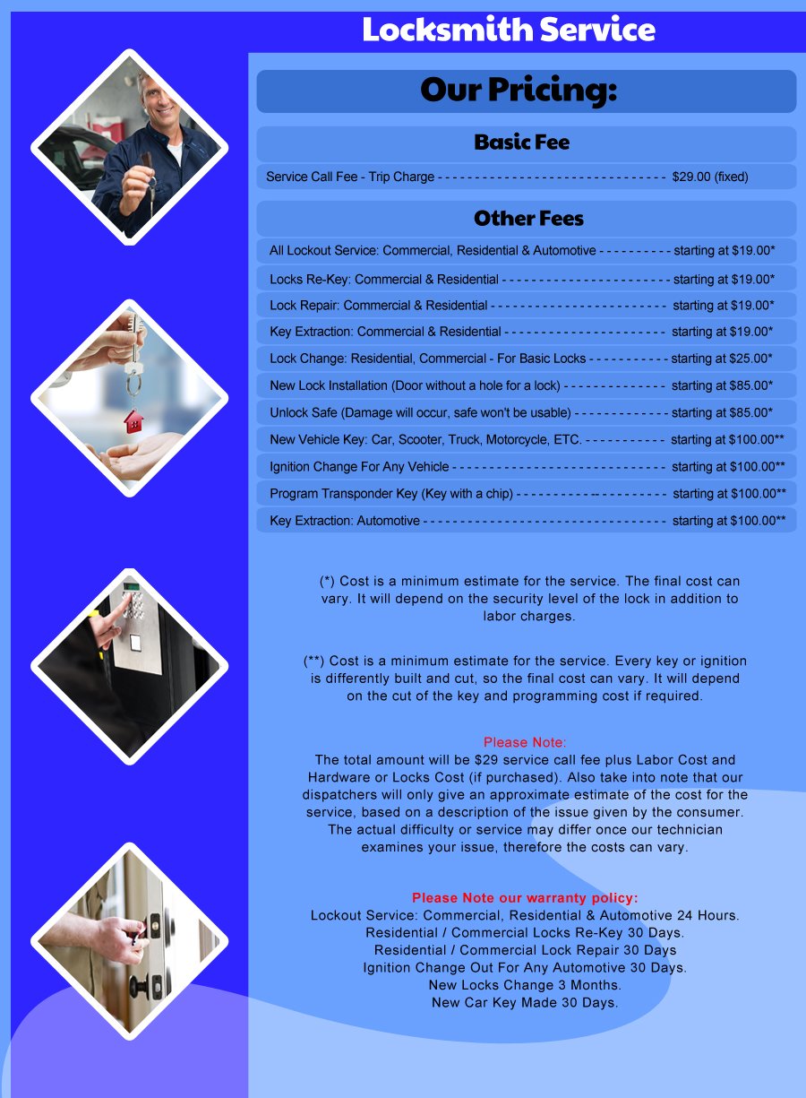 Houston Affordable Locksmith Houston, TX 281-606-4006